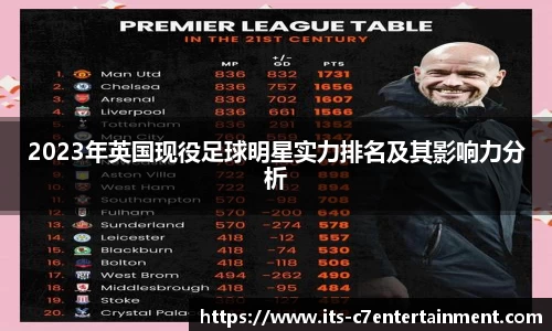 2023年英国现役足球明星实力排名及其影响力分析